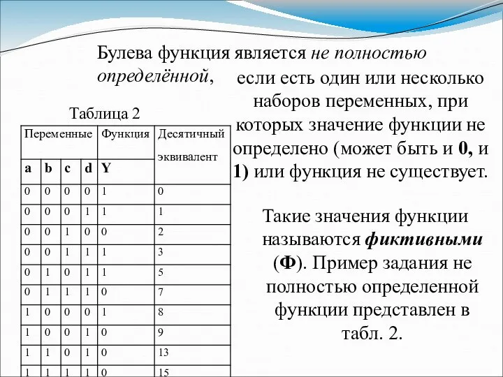 Такие значения функции называются фиктивными (Ф). Пример задания не полностью определенной