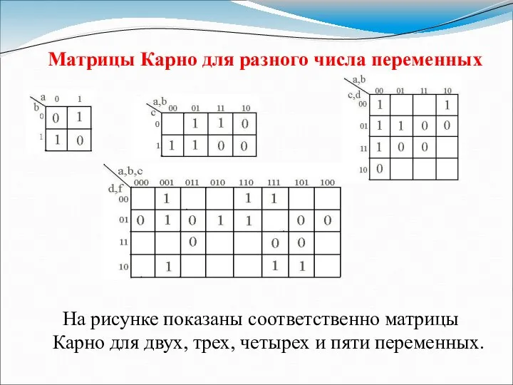 Матрицы Карно для разного числа переменных На рисунке показаны соответственно матрицы