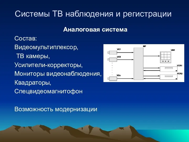 Системы ТВ наблюдения и регистрации Аналоговая система Состав: Видеомультиплексор, ТВ камеры,