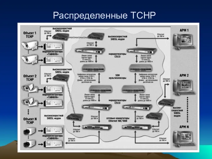 Распределенные ТСНР