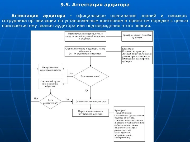 9.5. Аттестация аудитора Аттестация аудитора - официальное оценивание знаний и навыков