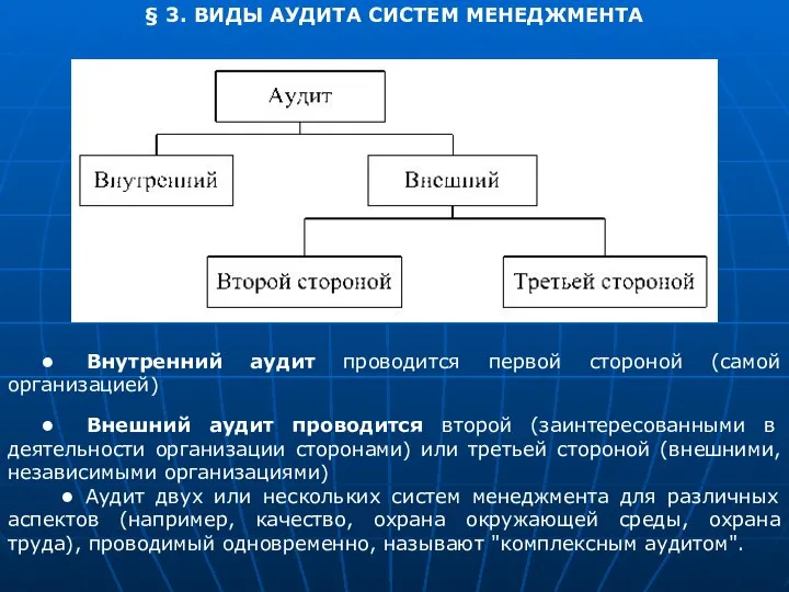 § 3. ВИДЫ АУДИТА СИСТЕМ МЕНЕДЖМЕНТА • Внутренний аудит проводится первой