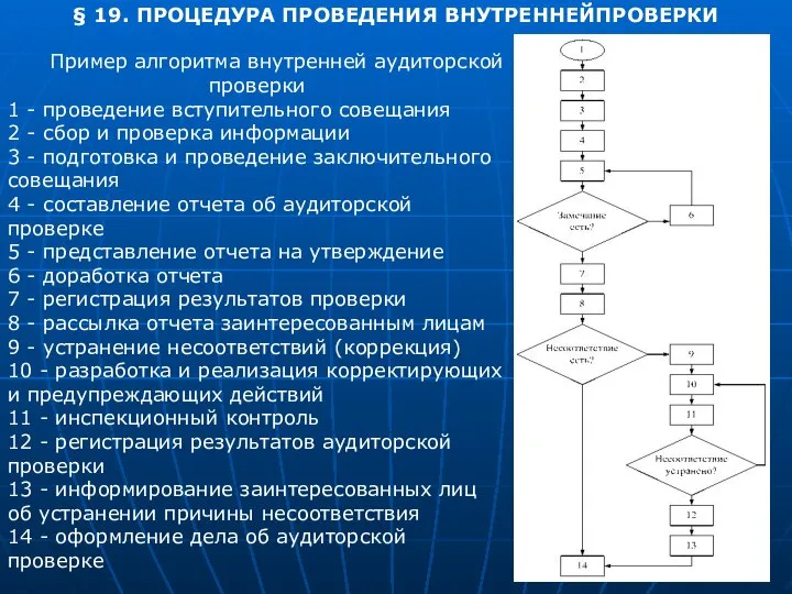 § 19. ПРОЦЕДУРА ПРОВЕДЕНИЯ ВНУТРЕННЕЙПРОВЕРКИ Пример алгоритма внутренней аудиторской проверки 1