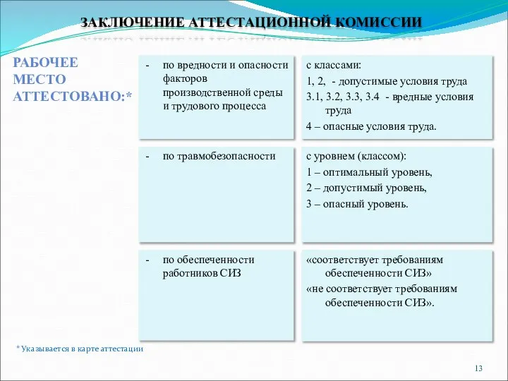 ЗАКЛЮЧЕНИЕ АТТЕСТАЦИОННОЙ КОМИССИИ по вредности и опасности факторов производственной среды и