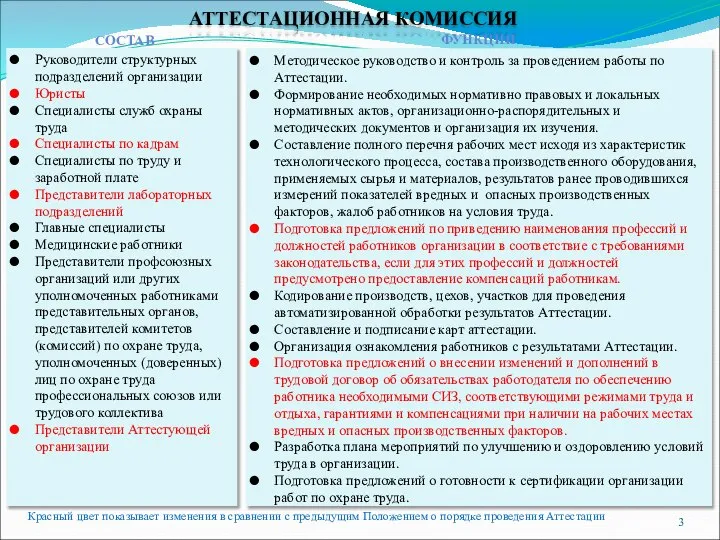 АТТЕСТАЦИОННАЯ КОМИССИЯ Руководители структурных подразделений организации Юристы Специалисты служб охраны труда