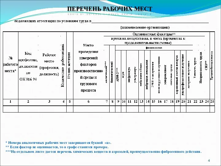 ПЕРЕЧЕНЬ РАБОЧИХ МЕСТ * Номера аналогичных рабочих мест завершаются буквой «а».