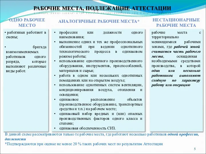 РАБОЧИЕ МЕСТА, ПОДЛЕЖАЩИЕ АТТЕСТАЦИИ работники работают в смены; бригада взаимозаменяемых работников