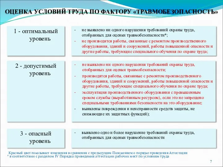 ОЦЕНКА УСЛОВИЙ ТРУДА ПО ФАКТОРУ «ТРАВМОБЕЗОПАСНОСТЬ» 1 - оптимальный уровень не