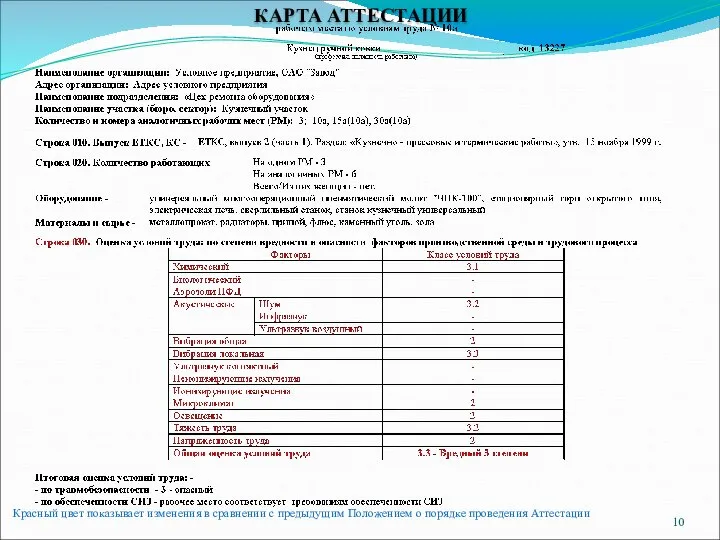 КАРТА АТТЕСТАЦИИ Красный цвет показывает изменения в сравнении с предыдущим Положением о порядке проведения Аттестации