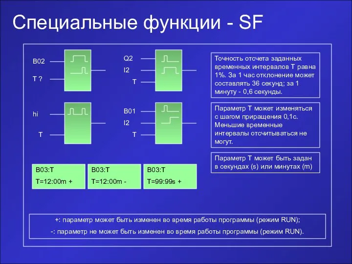 Специальные функции - SF +: параметр может быть изменен во время