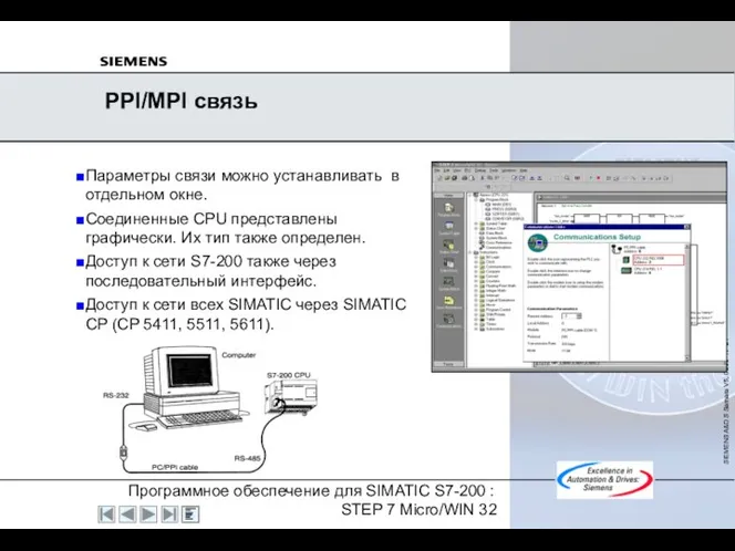 PPI/MPI связь Параметры связи можно устанавливать в отдельном окне. Соединенные CPU