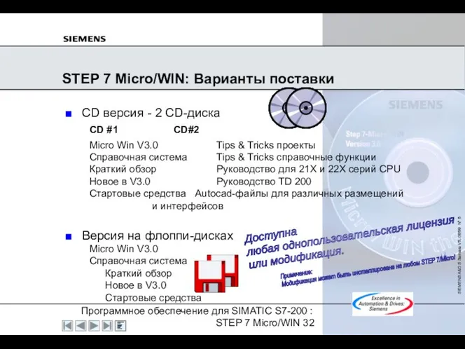 STEP 7 Micro/WIN: Варианты поставки CD версия - 2 CD-диска CD