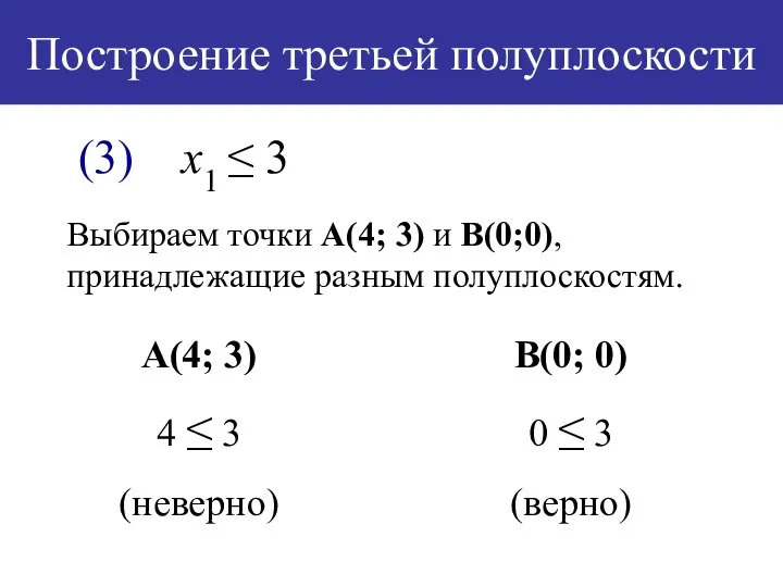 Построение третьей полуплоскости (3) х1 ≤ 3 Выбираем точки А(4; 3)