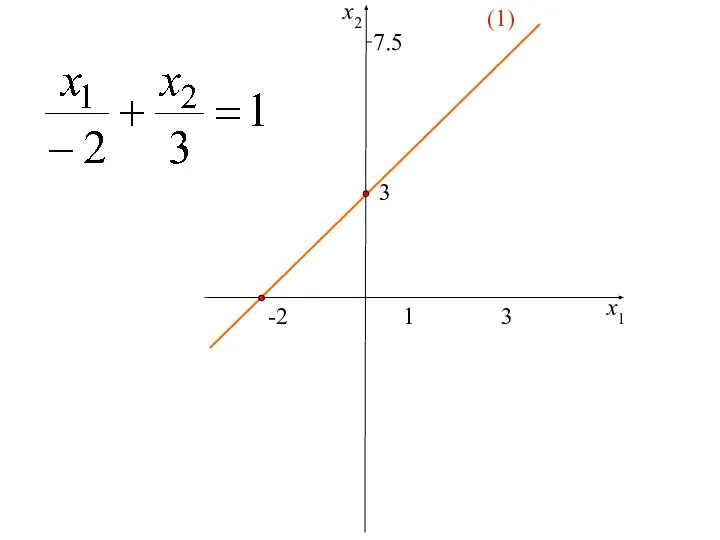 1 3 x1 x2 -2 3 7.5 (1)
