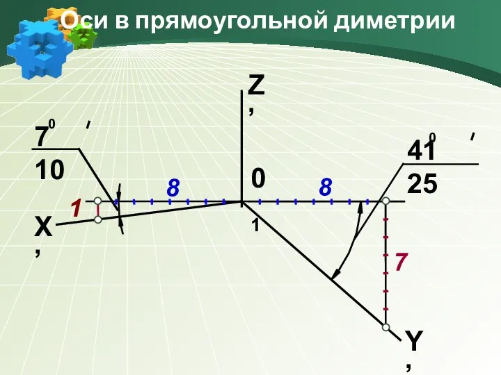 Оси в прямоугольной диметрии 7 41 25 8 7 10 1