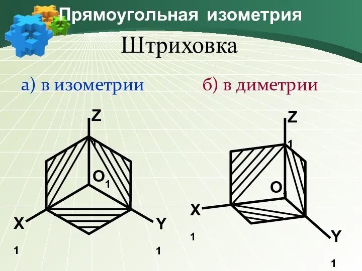 Прямоугольная изометрия Штриховка а) в изометрии б) в диметрии O1 X1