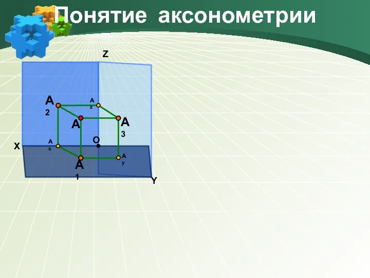 X Y Z A О Ах Аz Ay Понятие аксонометрии A1 A2 A3