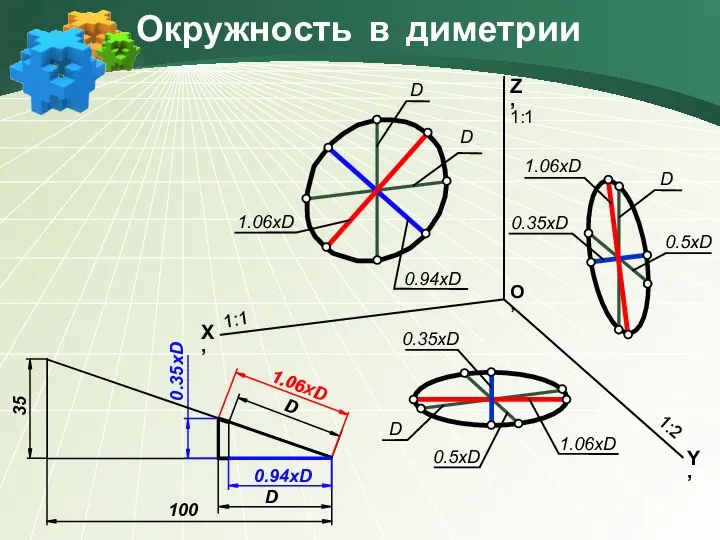 Окружность в диметрии D 1.06хD 100 35 D 0.94хD 0.35хD 0.94хD