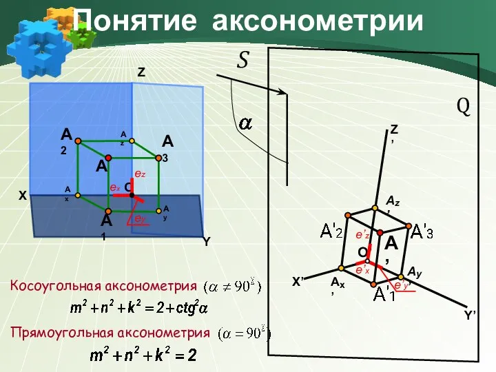 X Y Z A О Ах Аz Ay Понятие аксонометрии A1