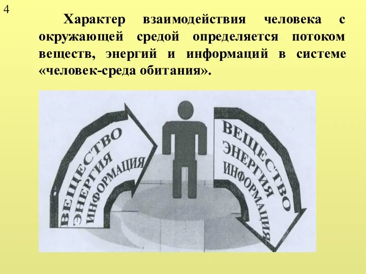 4 Характер взаимодействия человека с окружающей средой определяется потоком веществ, энергий