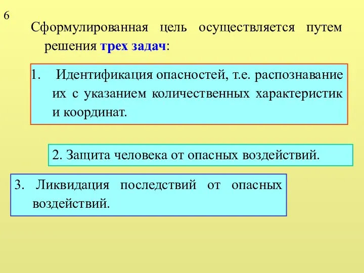 Сформулированная цель осуществляется путем решения трех задач: 6 Идентификация опасностей, т.е.