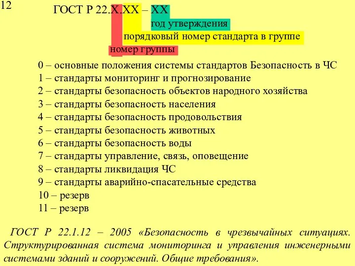 12 ГОСТ Р 22.Х.ХХ – ХХ год утверждения порядковый номер стандарта