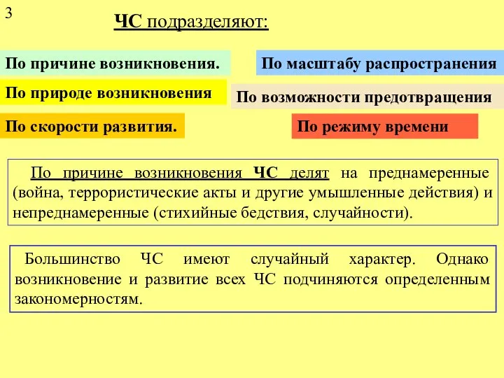 ЧС подразделяют: По причине возникновения. По скорости развития. По масштабу распространения