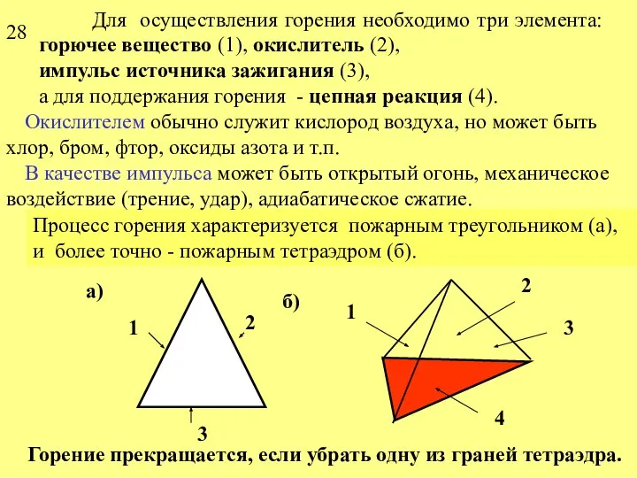 Для осуществления горения необходимо три элемента: горючее вещество (1), окислитель (2),