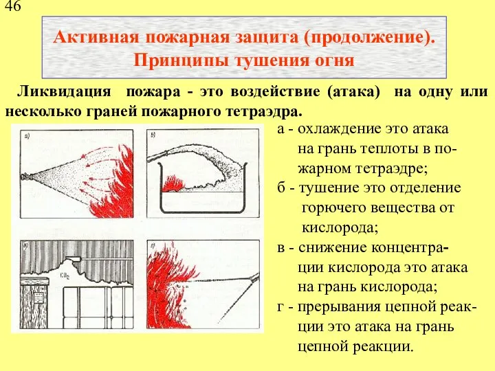 Активная пожарная защита (продолжение). Принципы тушения огня Ликвидация пожара - это