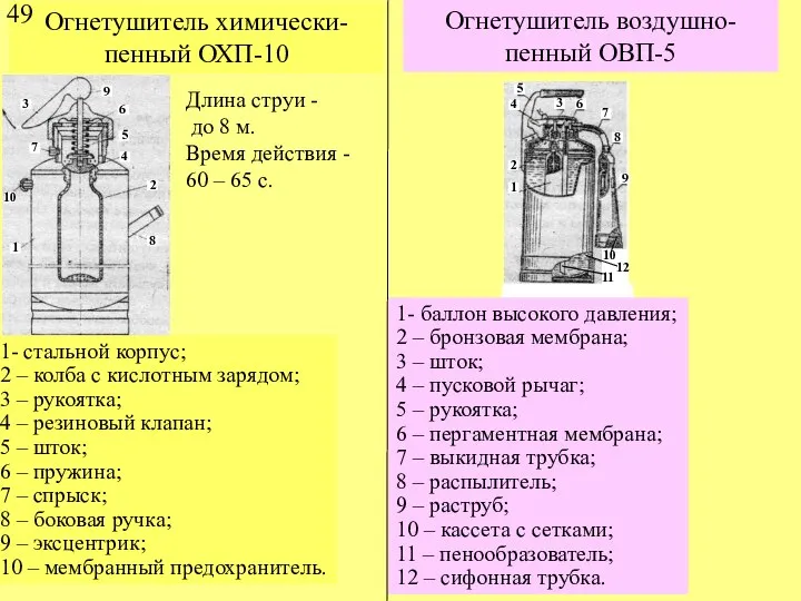 Огнетушитель химически-пенный ОХП-10 Огнетушитель воздушно-пенный ОВП-5 Длина струи - до 8