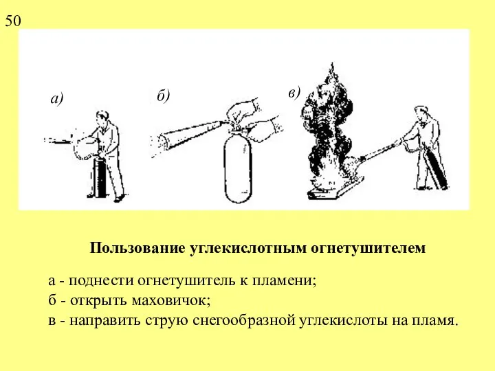 Пользование углекислотным огнетушителем а - поднести огнетушитель к пламени; б -