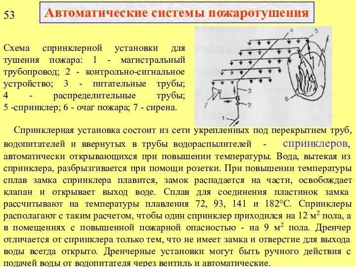 53 Автоматические системы пожаротушения Схема спринклерной установки для тушения пожара: 1