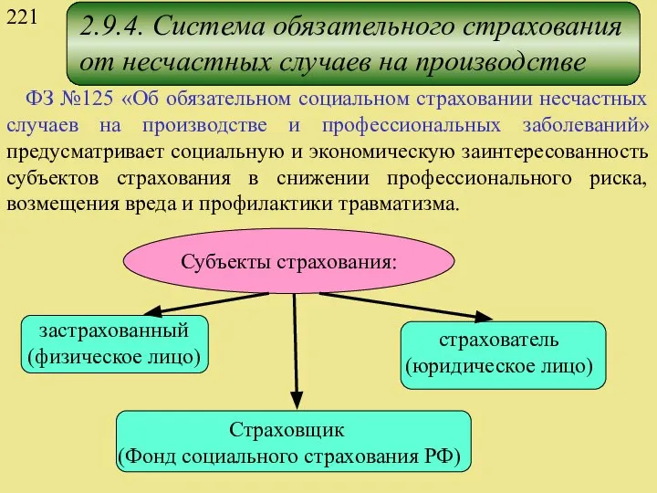 221 2.9.4. Система обязательного страхования от несчастных случаев на производстве ФЗ