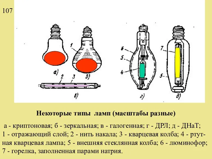 Некоторые типы ламп (масштабы разные) а - криптоновая; б - зеркальная;