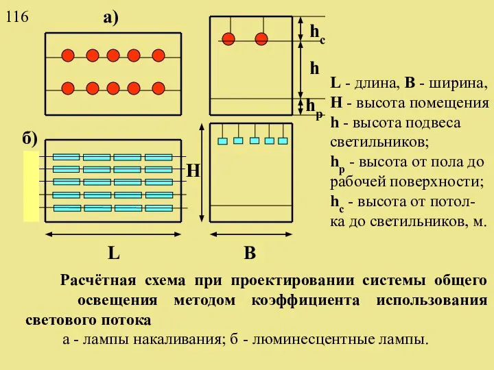 Расчётная схема при проектировании системы общего освещения методом коэффициента использования светового