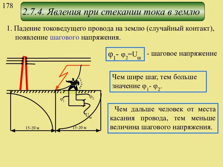 2.7.4. Явления при стекании тока в землю 1. Падение токоведущего провода