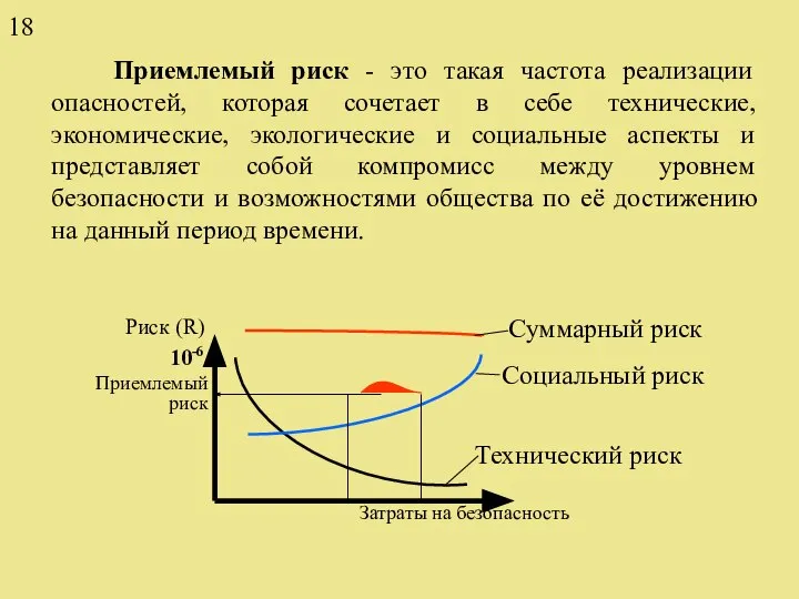 Приемлемый риск - это такая частота реализации опасностей, которая сочетает в