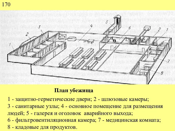 План убежища 1 - защитно-герметические двери; 2 - шлюзовые камеры; 3