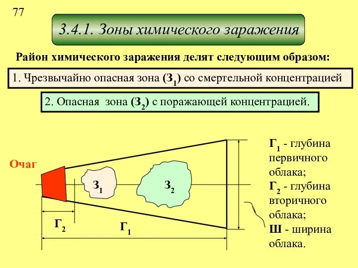 3.4.1. Зоны химического заражения Район химического заражения делят следующим образом: 1.