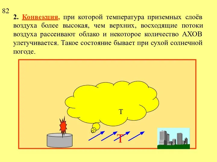 2. Конвекция, при которой температура приземных слоёв воздуха более высокая, чем