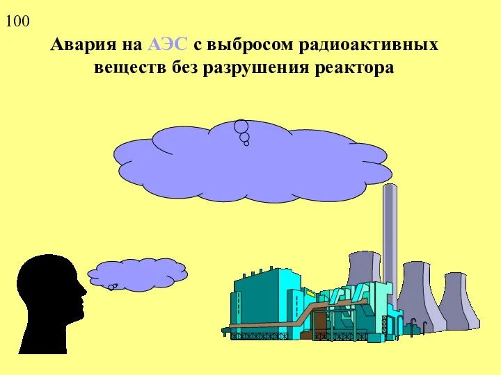 Авария на АЭС с выбросом радиоактивных веществ без разрушения реактора 100