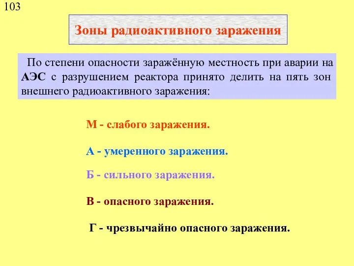 Зоны радиоактивного заражения По степени опасности заражённую местность при аварии на