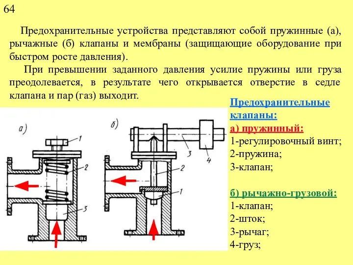 64 Предохранительные устройства представляют собой пружинные (а), рычажные (б) клапаны и