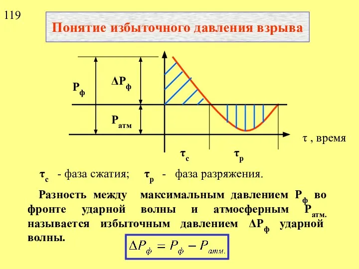 Понятие избыточного давления взрыва Разность между максимальным давлением Рф во фронте