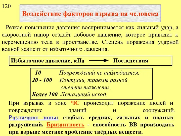 Воздействие факторов взрыва на человека Резкое повышение давления воспринимается как сильный