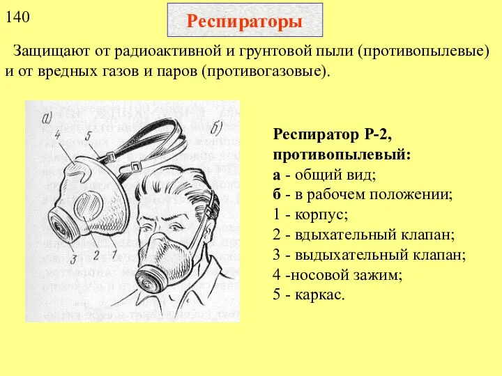 Респираторы Защищают от радиоактивной и грунтовой пыли (противопылевые) и от вредных