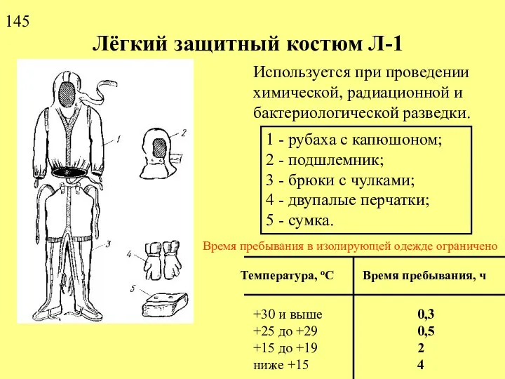 Лёгкий защитный костюм Л-1 Используется при проведении химической, радиационной и бактериологической