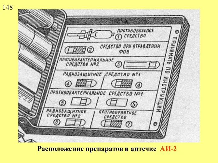 Расположение препаратов в аптечке АИ-2 148