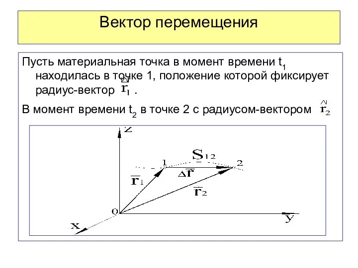 Вектор перемещения Пусть материальная точка в момент времени t1 находилась в