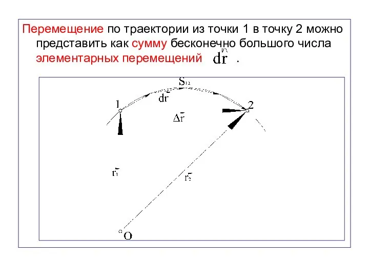 Перемещение по траектории из точки 1 в точку 2 можно представить